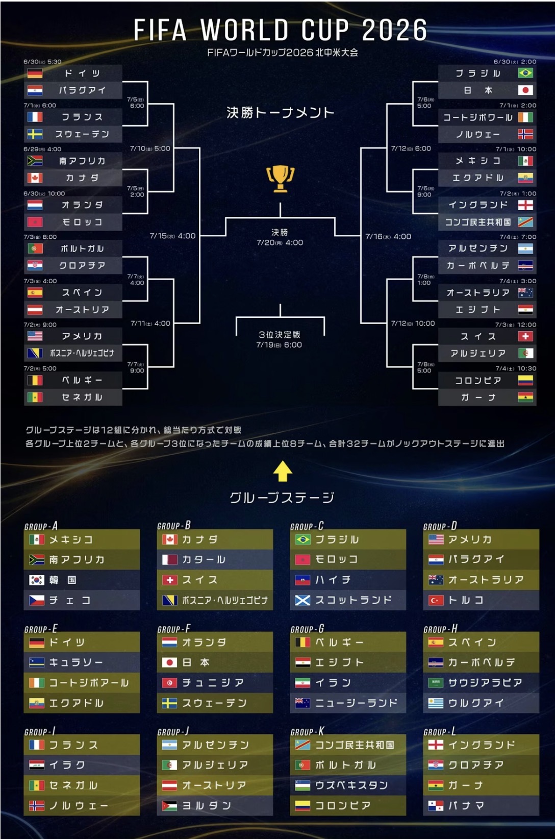 決勝トーナメント表